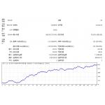 ONT Sixth Study EA — 源码稳定趋势EA！