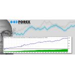 Forex Real Profit EA – 真正的外汇头皮策略EA！