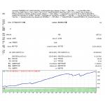 【外汇EA测评】短线趋势格斗EA — Short