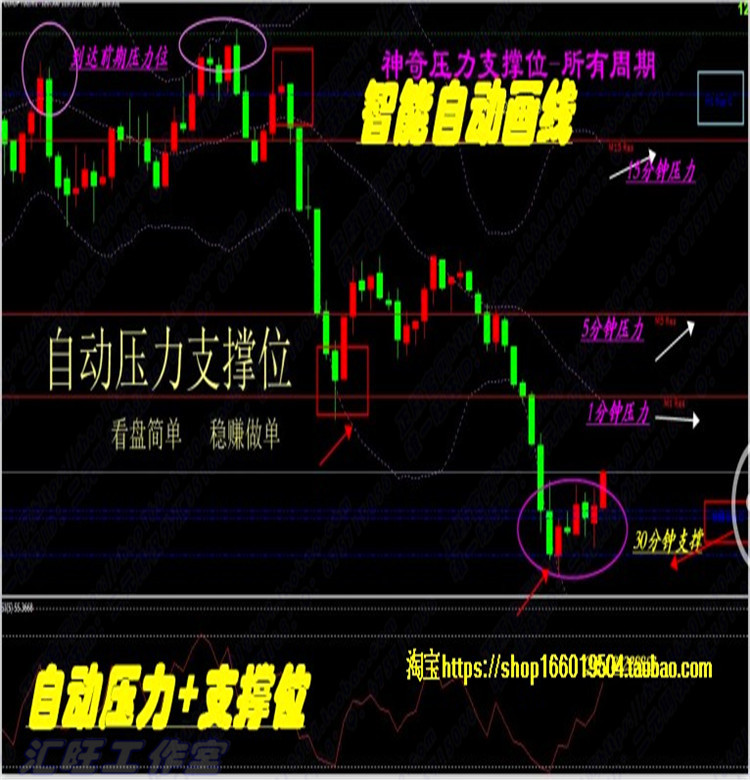 外汇黄金原油恒指/标EA交易二元MT4大盘自动压力支撑辅助分析系统